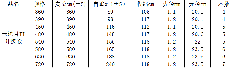 云遮月II升级版(图1)