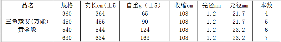 三鱼臻艾(万能)黄金版(图1)