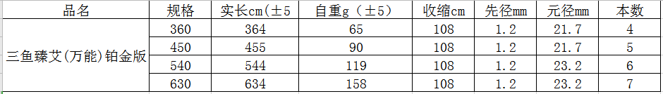 三鱼臻艾(万能)铂金版(图1)