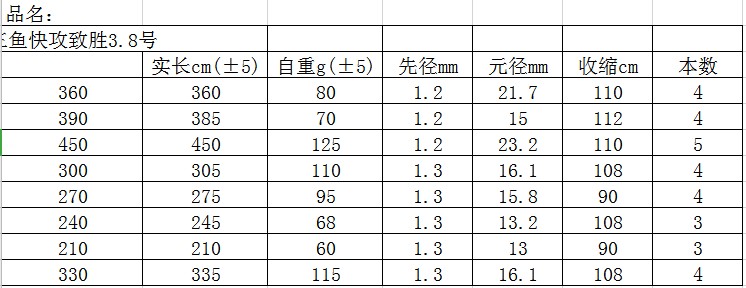 三鱼快攻致胜3.8号(图1)