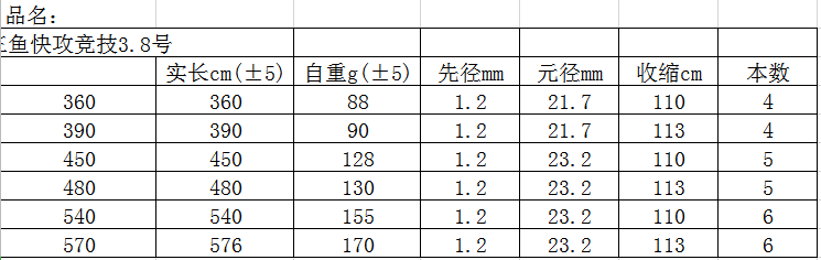 三鱼快攻竞技3.8号(图1)