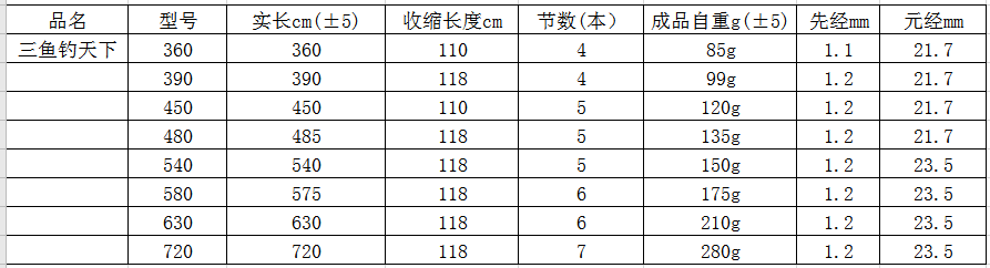 三鱼钓天下(图1)