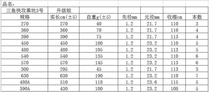 三鱼快攻黑坑3号升级版(图1)