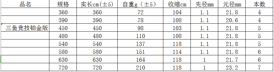 三鱼竞技铂金版(图1)