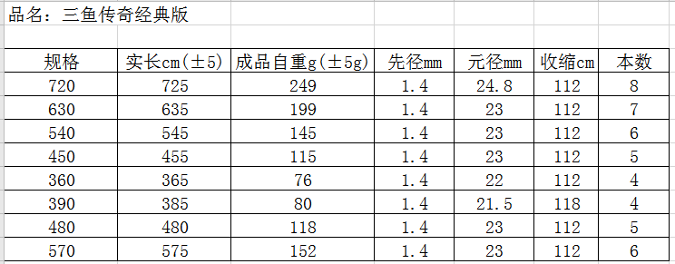 三鱼传奇经典版(图1)