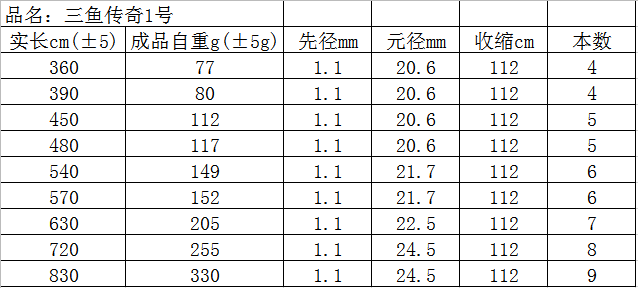 三鱼传奇1号(图1)