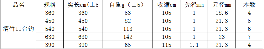 清竹II台钓(图1)