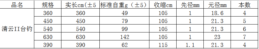 清云II台钓(图1)