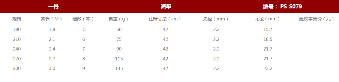 一景(图1)