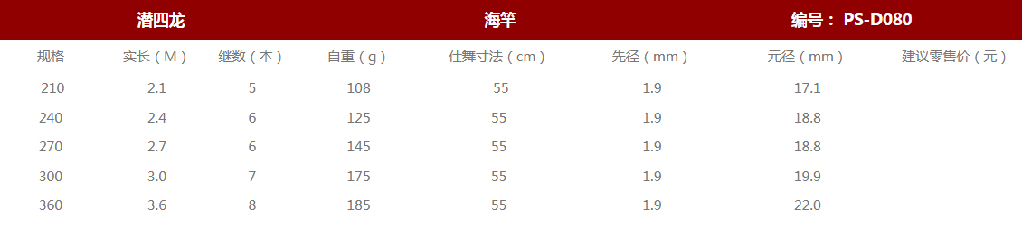 潜四龙(图1)