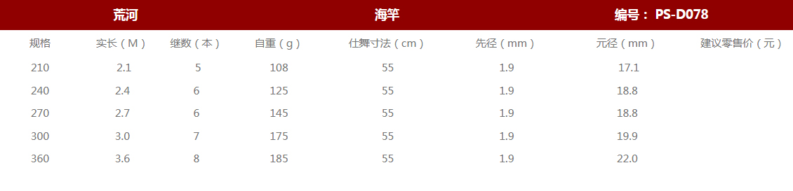 荒河(图1)