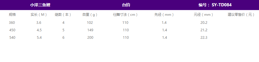小泽三鱼鲤(图1)