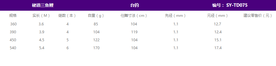 秘道三鱼鲤(图1)