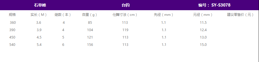石草峰(图1)