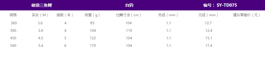 秘道三鱼鲤(图1)
