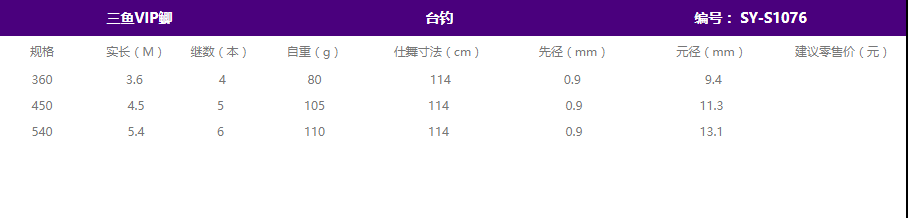 三鱼VIP鲫(图1)