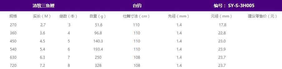 清牧三鱼鲤(图1)